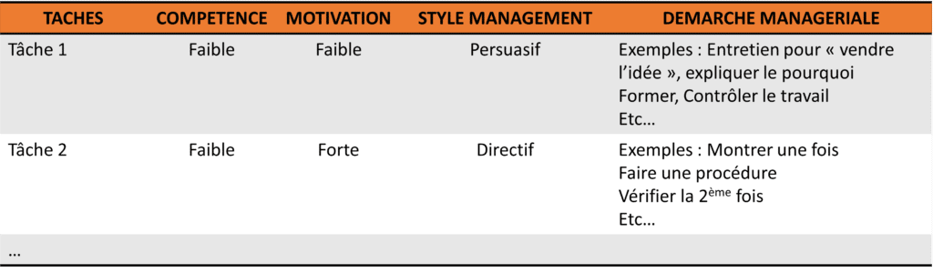4 styles de Management : réussir son management
